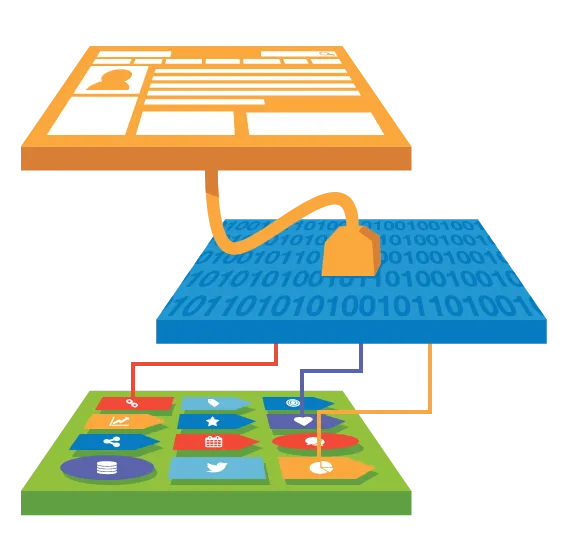 Imagine that your GraphQL server is that guy in the middle graphql gateway illustration